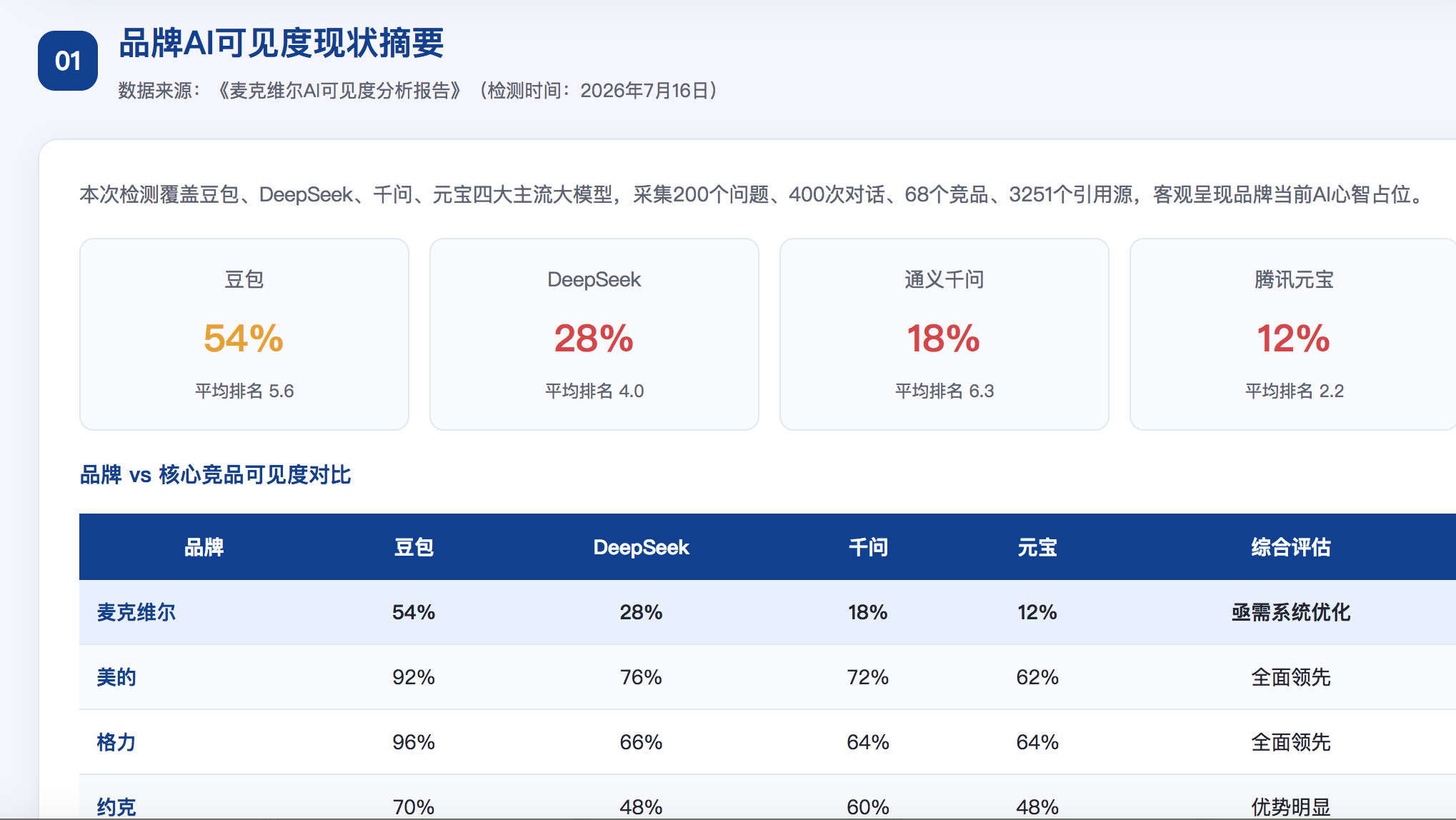 佳木斯geo分析报告